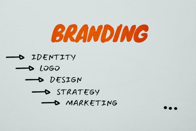 Reflecting your brand identity